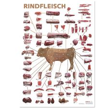 Port Culinaire - Küchenposter Rindfleisch (59,4 x 84cm), 1 St